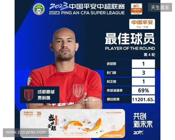 戴帽助球队大胜西海岸,官方:蓉城外援费利佩当选中超第4轮最佳